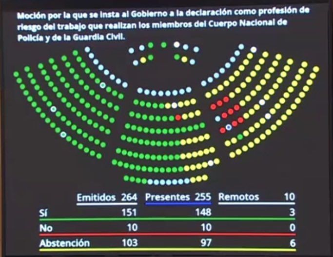 Recuento de votos en el Senado.