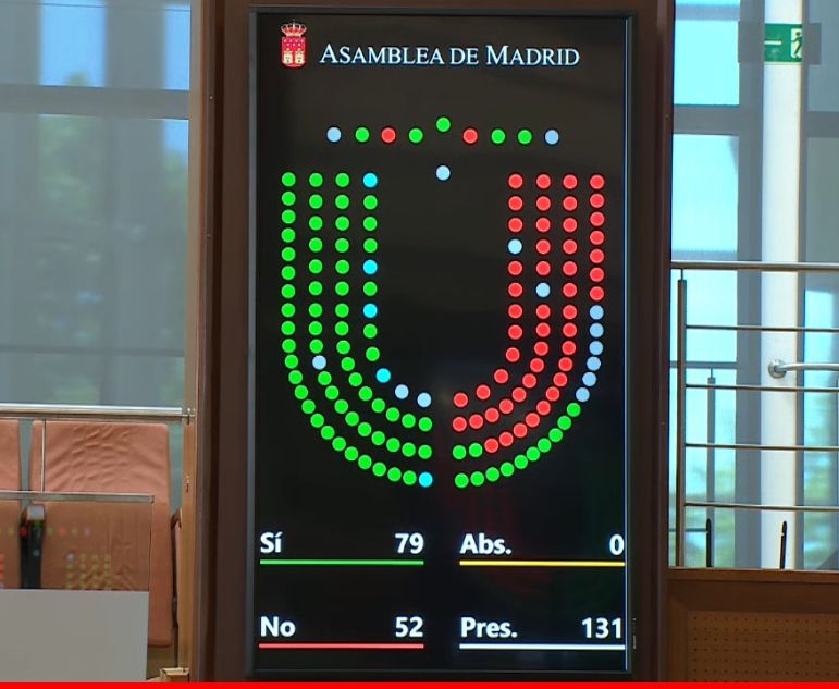 Votos Asamblea Madrid