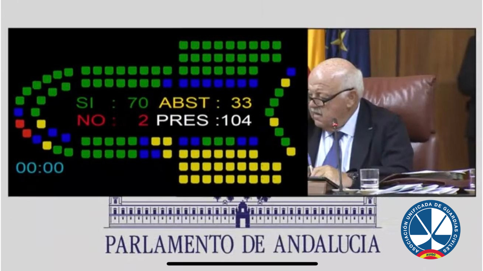 Resultado de la votación en Parlamento de Andalucía 