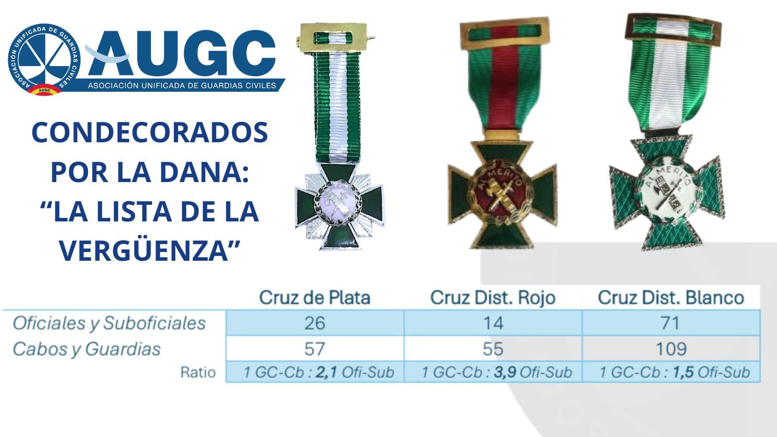 Condecorados por la DANA: La lista de la vergüenza en la Guardia Civil