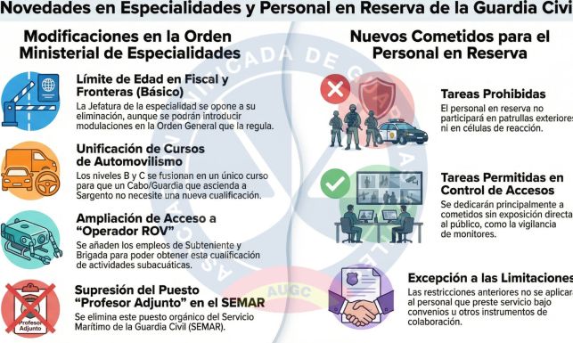 Infografía Especialidades