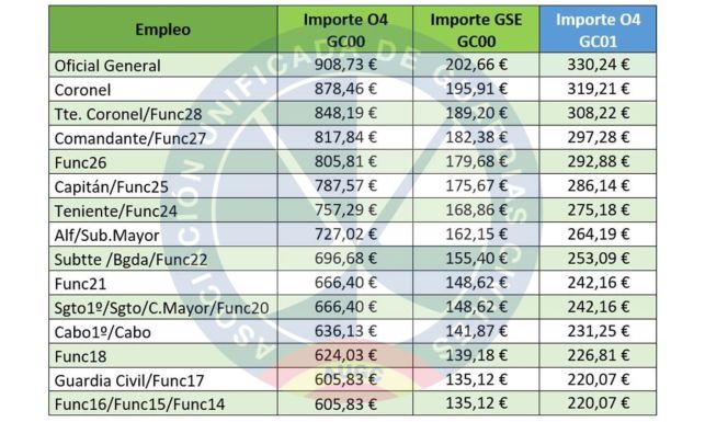 Tabla de productividad
