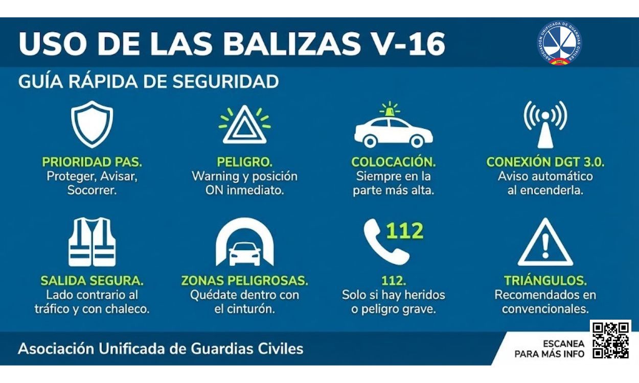 infografia balizas AUGC