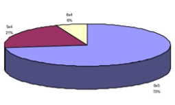 Resultados de la encuesta de turnos en Seguridad Ciudadana Resultados de la encuesta de turnos en Seguridad Ciudadana