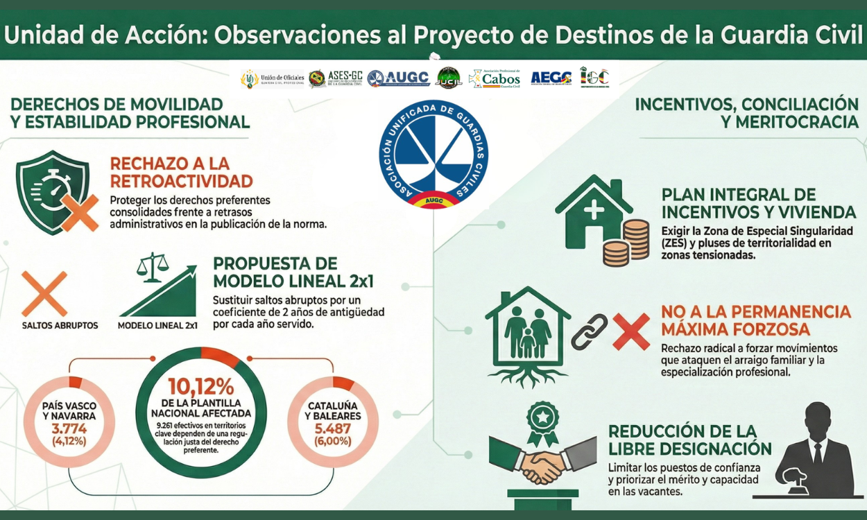 Unidad de Acción normativa de Destinos