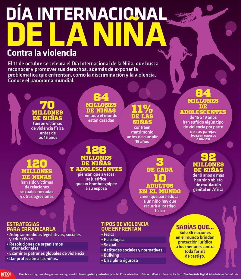 Cifras que denuncian la discriminación de las niñas.