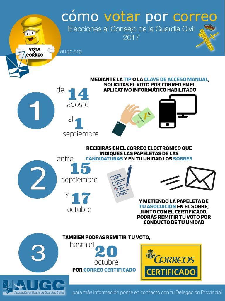 AUGC te informa como ejercer tu derecho al voto por correo.