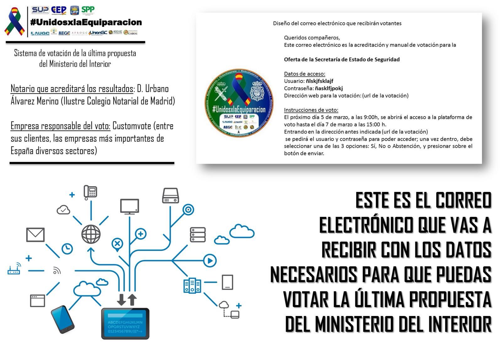 Proceso para ejercer el voto sobre la propuesta de equiparación salarial.