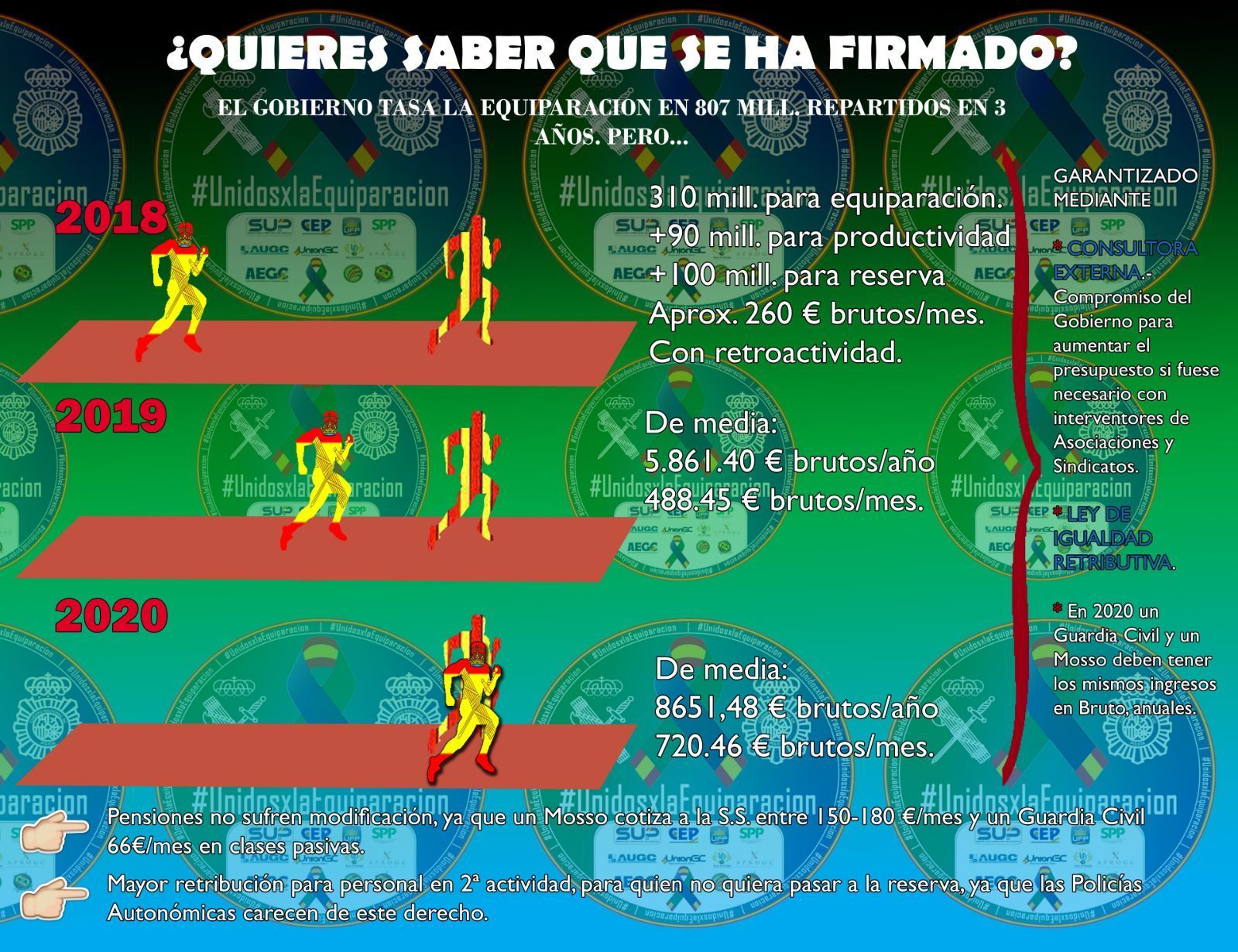 AUGC te explica pormenorizadamente en un informe el acuerdo para la equiparación salarial de guardias civiles y policías nacionales con el resto de agentes que actúan en España.