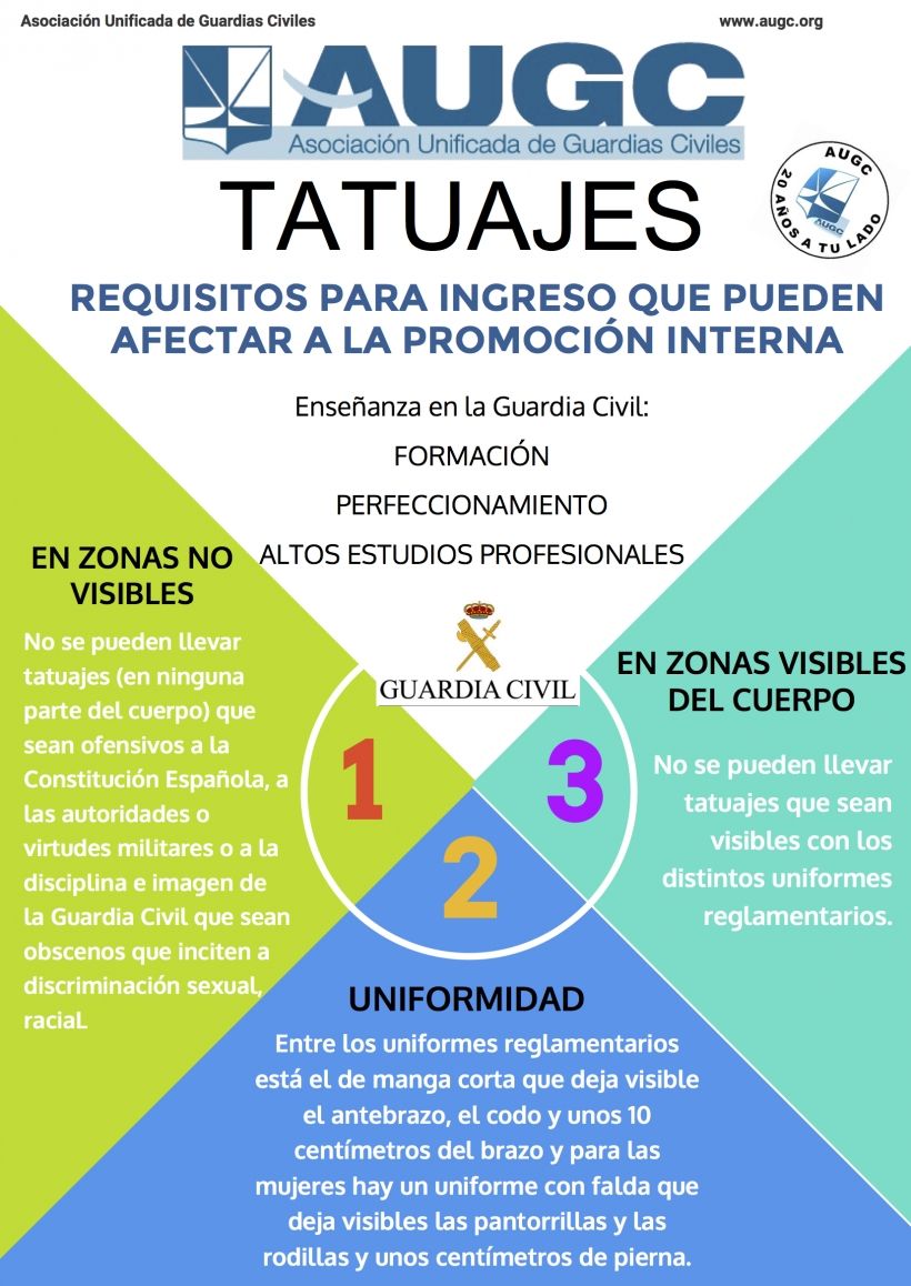 Normas sobre tatuajes en la Guardia Civil.
