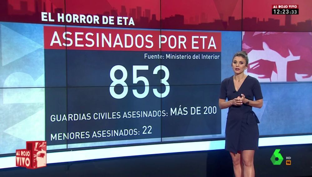 Captura de vídeo de un informativo de La Sexta en la que se recuerdan las víctimas del terrorismo etarra, entre ellos más de doscientos guardias civiles.