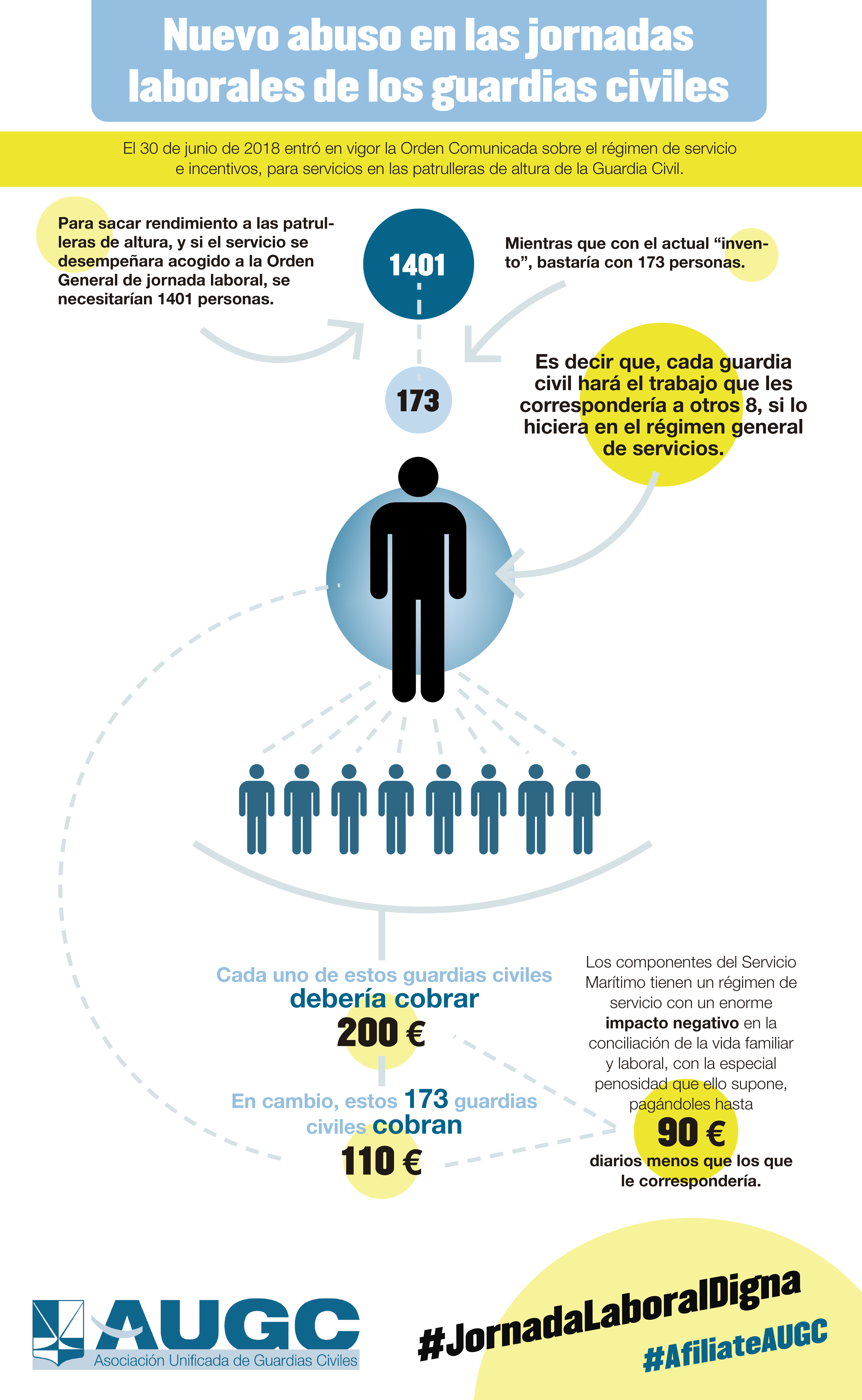 Gráfico que ilustra la situación de los agentes de Servicio Marítimo de la Guardia Civil.