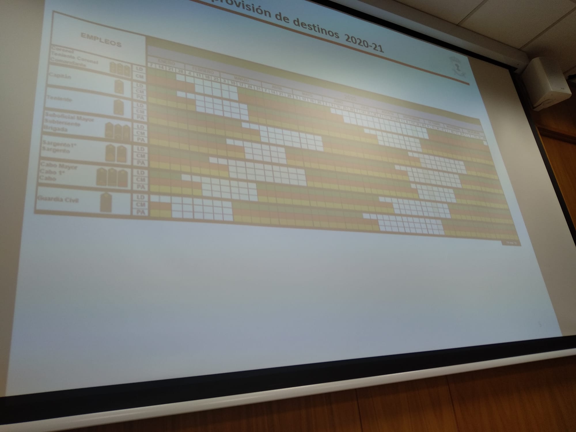 El calendario de destinos para 2020, que se podrá consultar en la intranet.