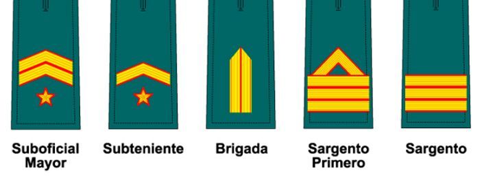 Rangos de la Guardia Civil.