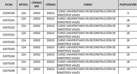 2º tabla