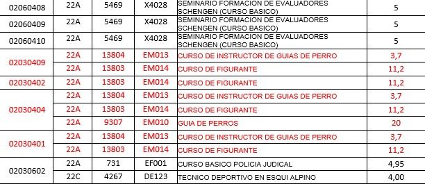 5º tabla