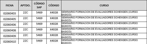 9º tabla