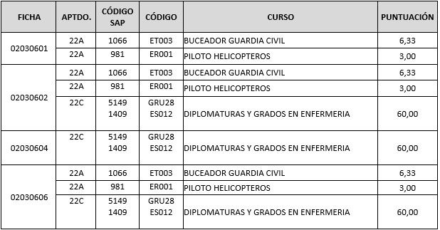 10º tabla