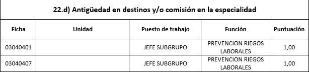 11º tabla