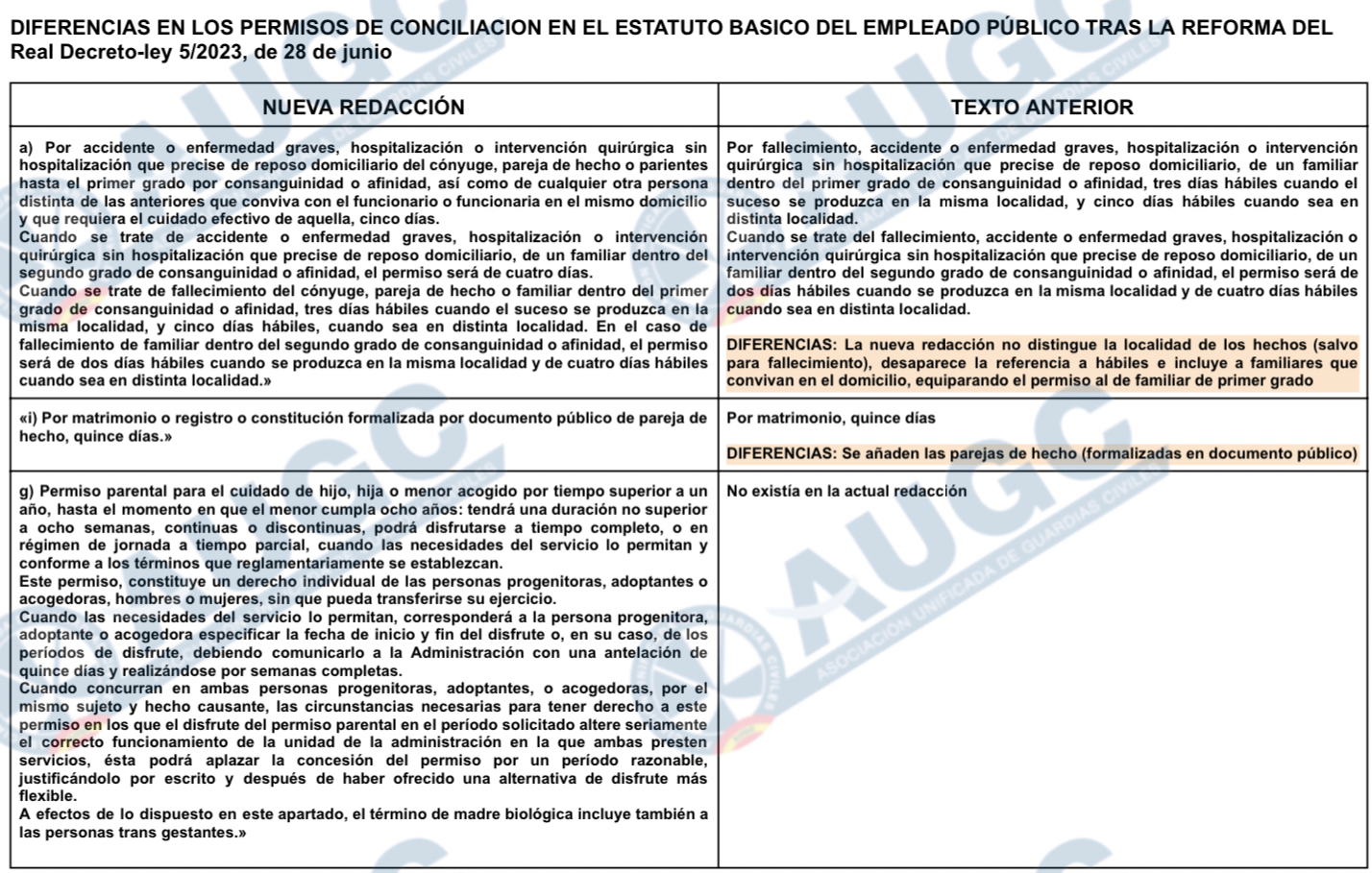 Nuevas medidas de conciliación