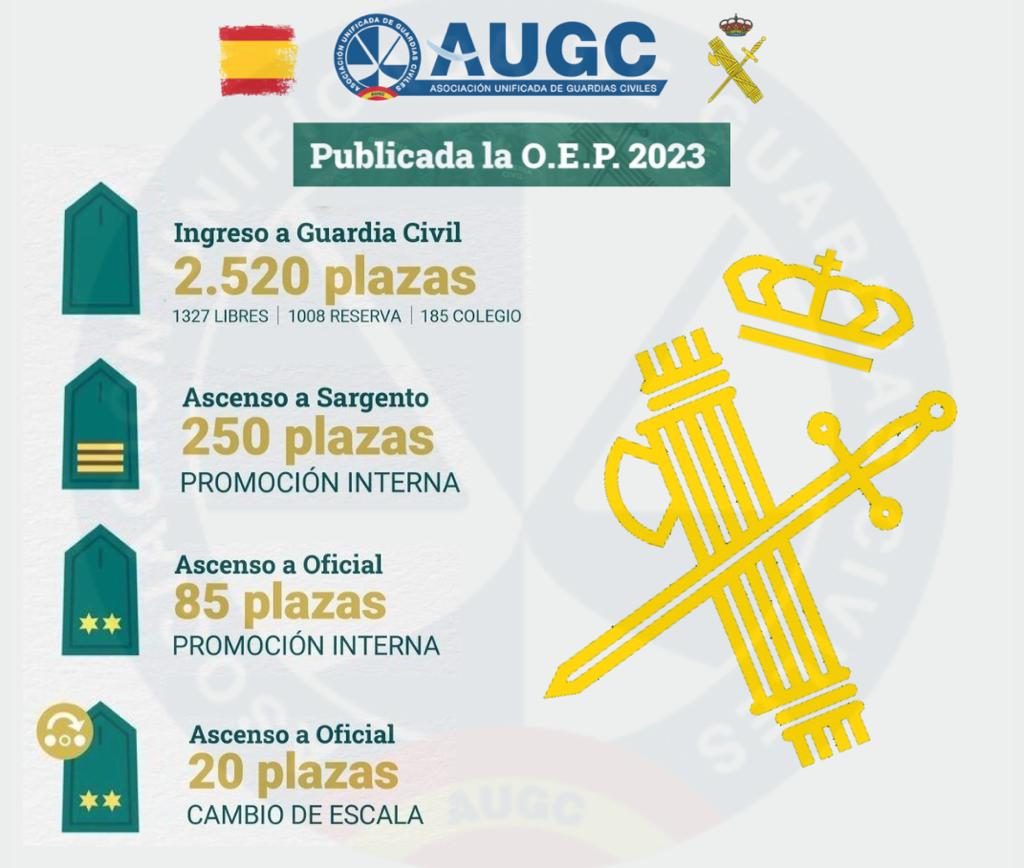 Oferta Empleo Público 2023